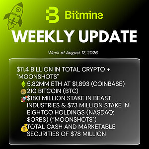 Bitmine Immersion Technologies (BMNR) maakt bekend dat de ETH-positie is gestegen tot 5,82 miljoen tokens en dat het totale bezit aan cryptovaluta en contante reserves 11,4 miljard dollar bedraagt.
