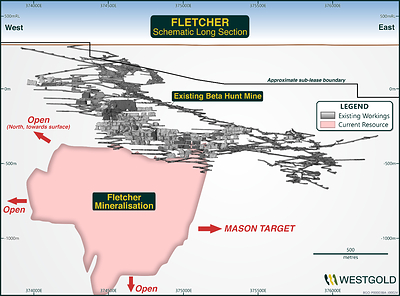 Figure 4 – Current Fletcher MRE footprint and highlighting expansion potential to the north and at
depth, with Mason target to the south.