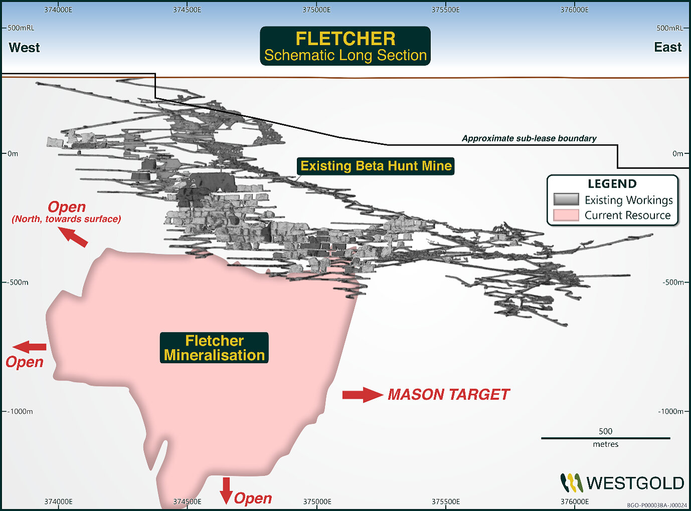Figure 4 – Current Fletcher MRE footprint and highlighting expansion potential to the north and at
depth, with Mason target to the south.