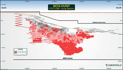 Figure 3 – Beta Hunt Long section inclusive of Fletcher mine plan