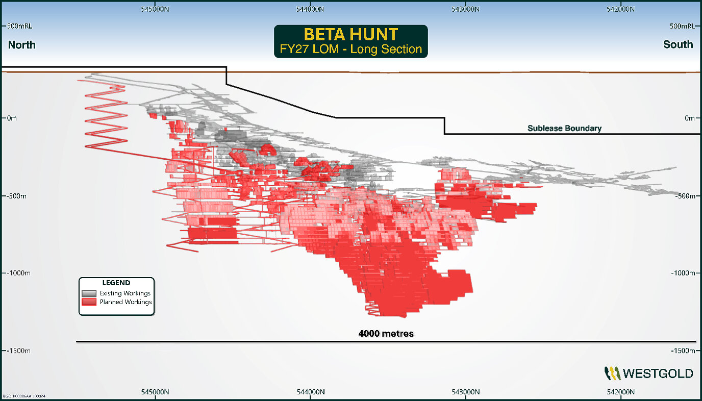 Figure 3 – Beta Hunt Long section inclusive of Fletcher mine plan