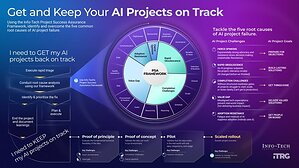 AI Project Setbacks Are Often Mistaken for Failure, Finds Info-Tech Research Group