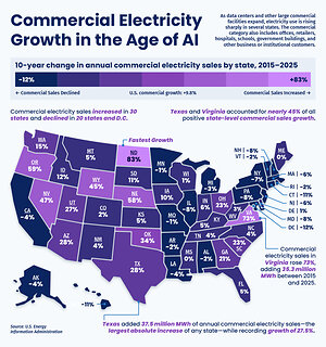 Journyx Study Reveals Where the Fastest Growth in Commercial and Industrial Electricity Is Amid AI Data Center Boom