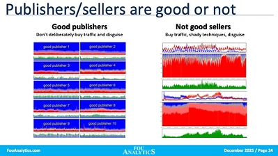 FouAnalytics Announces Global Availability of FouAnalytics for Publishers, Decisioning Container