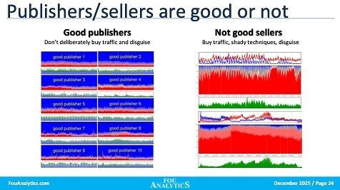 FouAnalytics makes the difference between good publishers and bad sellers visible. FouAnalytics makes the difference between good publishers and bad sellers visible.