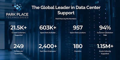 As Mindstream Energy expands its Al-Risha AI infrastructure ecosystem in Jordan, Park Place Technologies will provide expertise across critical data center operations. From infrastructure support and managed services to system optimization and monitoring, Park Place will help strengthen the operational foundation behind Mindstream's scalable AI and high-performance computing platform.