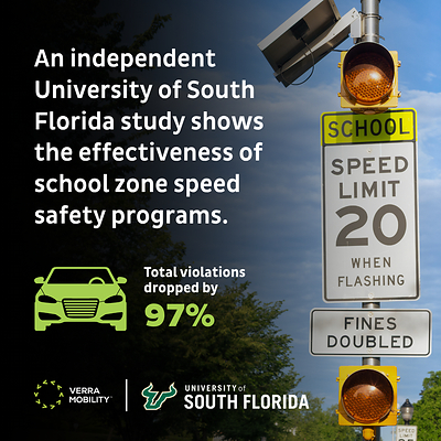Independent University of South Florida study shows Verra Mobility school zone speed safety programs reduced speeding violations by 97%