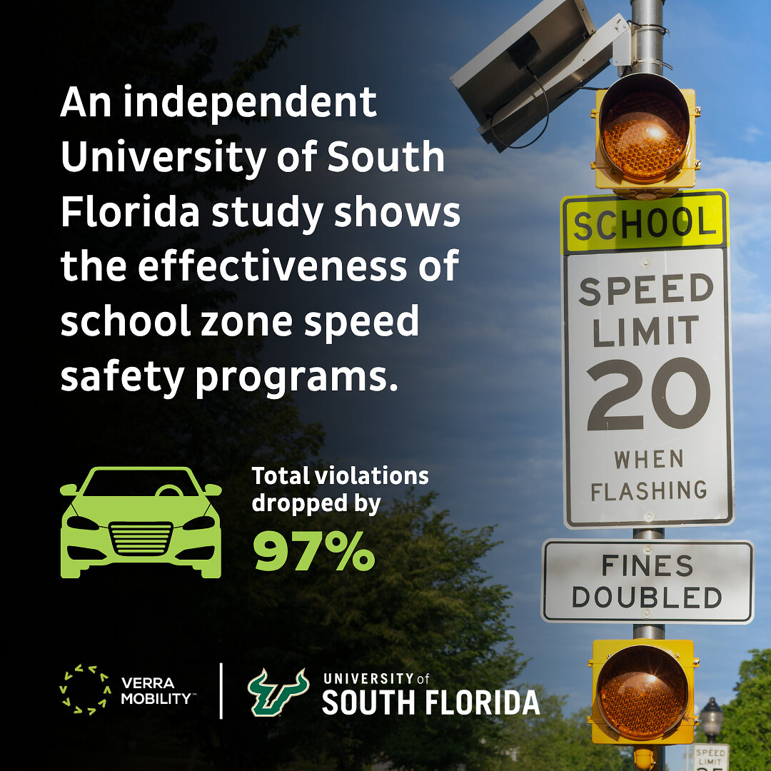 Independent University of South Florida study shows Verra Mobility school zone speed safety programs reduced speeding violations by 97%