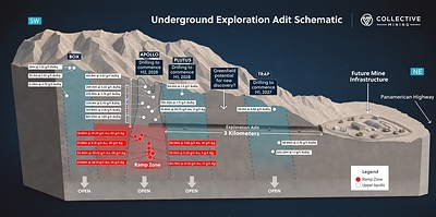 newswire.ca - Collective Mining Ltd. - Collective Mining Advances Guayabales Exploration Adit Toward Q4-2026 Construction; Underground Drilling at Trap to Commence in Q1-2027