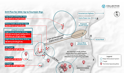 Figure 3: Plan View of the Guayabales Project Highlighting Various Targets and the Location of the 3-Kilometer Underground Exploration Adit for Which Construction Will Begin in Q4, 2026 Figure 3: Plan View of the Guayabales Project Highlighting Various Targets and the Location of the 3-Kilometer Underground Exploration Adit for Which Construction Will Begin in Q4, 2026