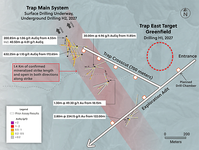 Figure 2: Plan View of the Trap System Highlighting the Location of the Underground Exploration Adit, Trap Cross-Cut and Proposed Drilling Chambers to Test the Trap East Greenfield Target and Trap Main System Figure 2: Plan View of the Trap System Highlighting the Location of the Underground Exploration Adit, Trap Cross-Cut and Proposed Drilling Chambers to Test the Trap East Greenfield Target and Trap Main System