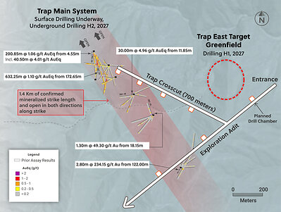 Figure 2: Plan View of the Trap System Highlighting the Location of the Underground Exploration Adit, Trap Cross-Cut and Proposed Drilling Chambers to Test the Trap East Greenfield Target and Trap Main System Figure 2: Plan View of the Trap System Highlighting the Location of the Underground Exploration Adit, Trap Cross-Cut and Proposed Drilling Chambers to Test the Trap East Greenfield Target and Trap Main System