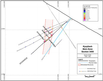 Figure 3: Section 3400, looking northeast, showing drill hole DH26M818.