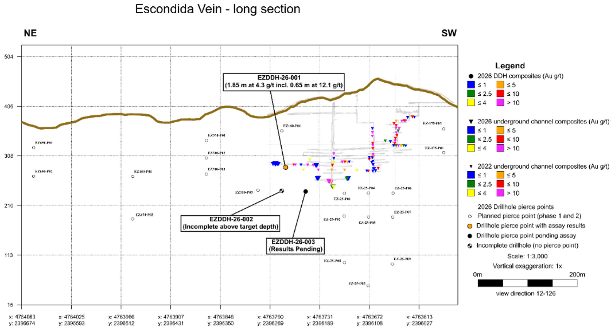 Figure 2: Long section of the Escondida Vein showing drill intercept locations and the mine workings Figure 2: Long section of the Escondida Vein showing drill intercept locations and the mine workings