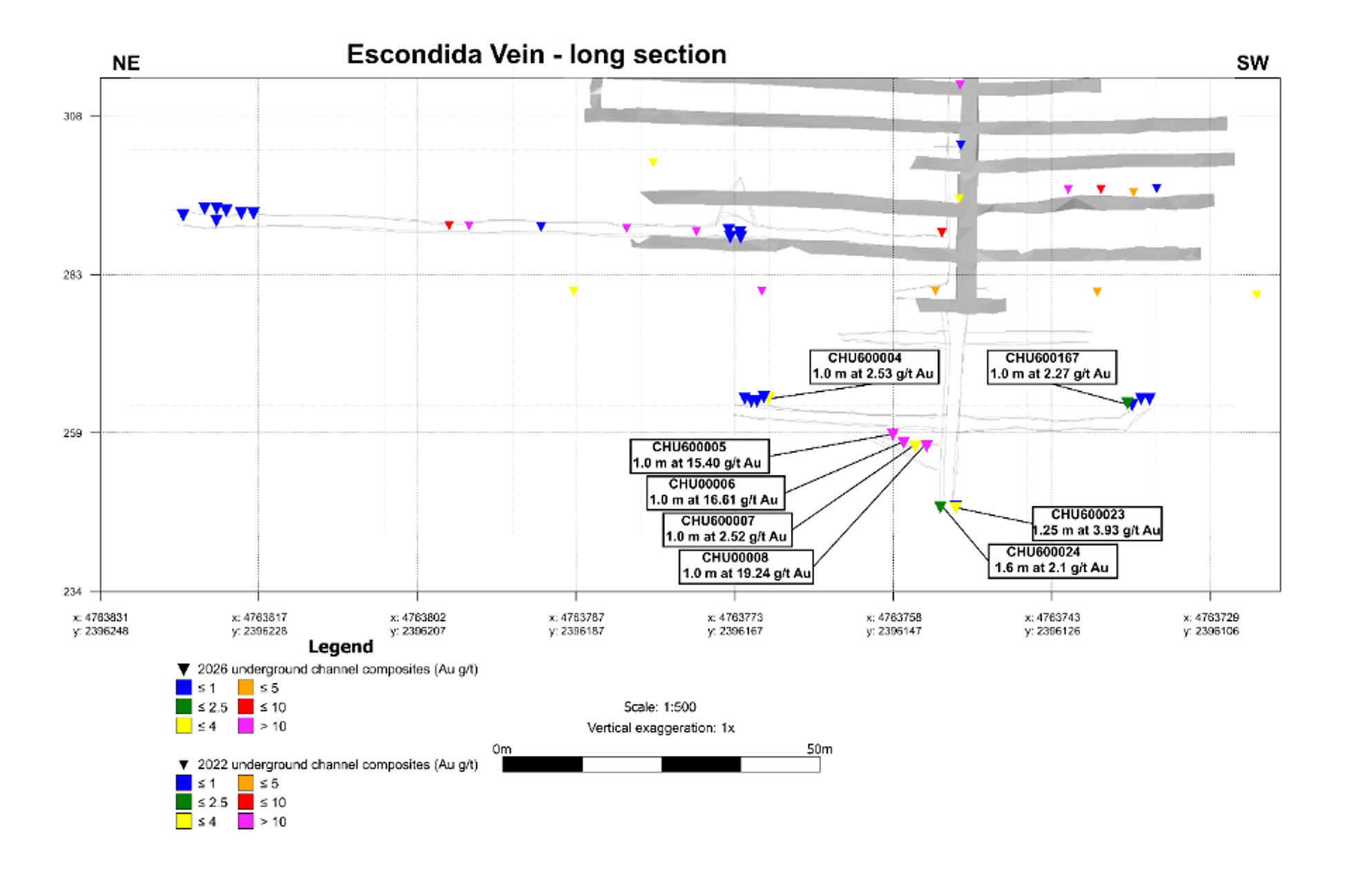 Figure 3: Long section of the Escondida Vein showing 2026 channel samples and the mine workings Figure 3: Long section of the Escondida Vein showing 2026 channel samples and the mine workings