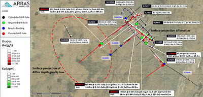 Figure 2. Berezski North target showing completed drill holes over reduction-to-pole ("RTP") ground magnetic survey data. Notes: Copper and gold equivalent calculations use the following metal prices: US$3.75/lb copper, US$3,000/oz gold, US$35/oz silver and US$30/lb molybdenum. Metallurgical recoveries are Cu 90%, Au 85%, Ag 75% and Mo 80%. All intervals are presented as core lengths; true thicknesses of mineralization are currently unknown.