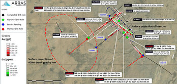 Figure 2. Berezski North target showing completed drill holes over reduction-to-pole ("RTP") ground magnetic survey data. Notes: Copper and gold equivalent calculations use the following metal prices: US$3.75/lb copper, US$3,000/oz gold, US$35/oz silver and US$30/lb molybdenum. Metallurgical recoveries are Cu 90%, Au 85%, Ag 75% and Mo 80%. All intervals are presented as core lengths; true thicknesses of mineralization are currently unknown.