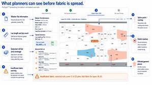 OSHIMA Launches PlySight™ to Map Fabric Defects to Garment Pieces Before Cutting