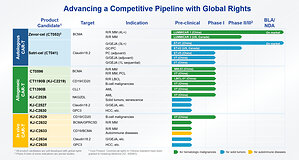 CARsgen Therapeutics Announces 2026 Interim Results