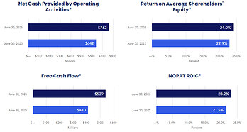 Key Performance Indicators Key Performance Indicators
