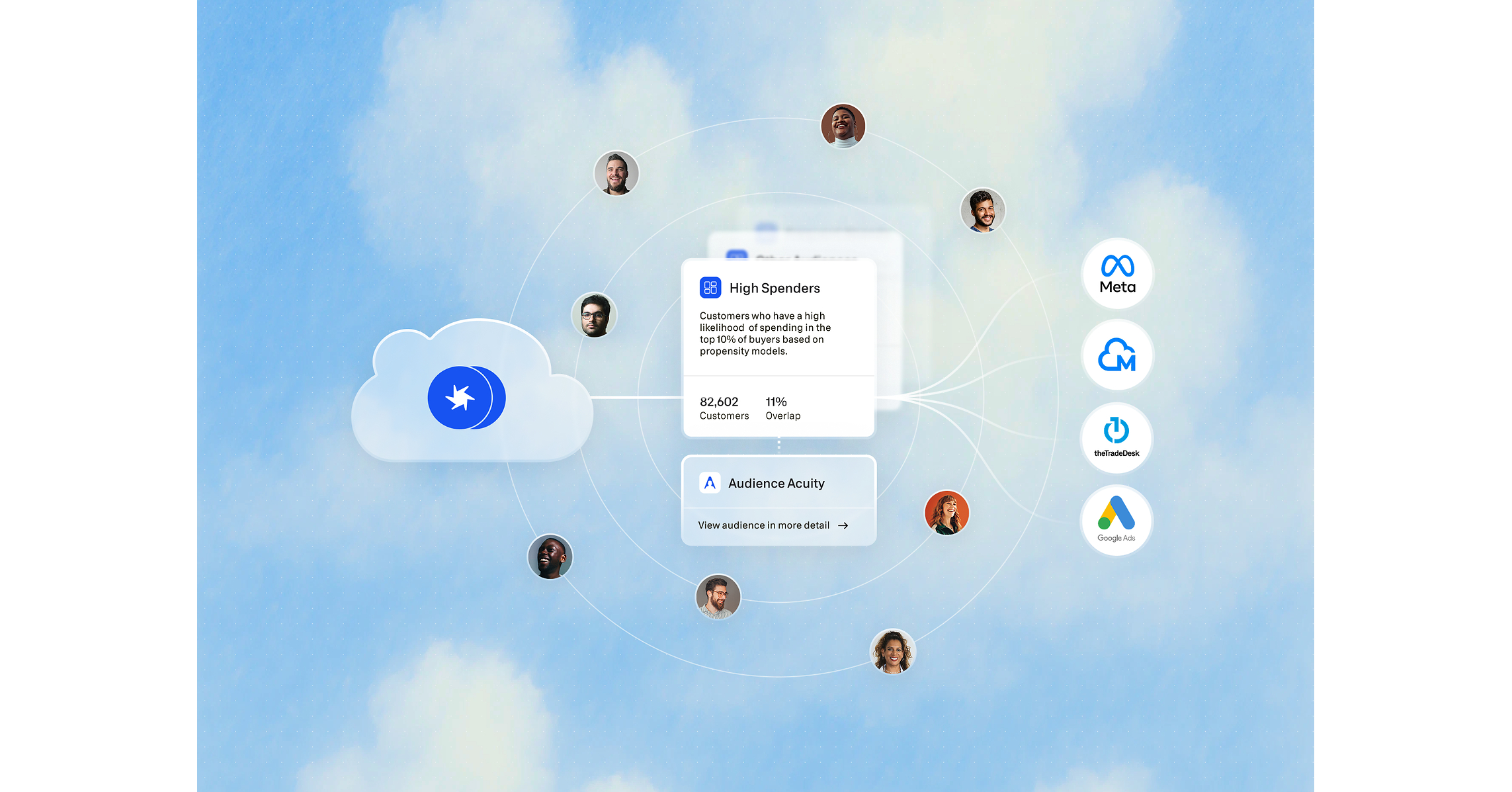 GrowthLoop Debuts End-to-End Commerce Media Network Solution, Featuring ...