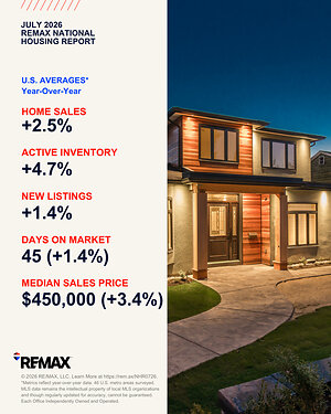 More Inventory Gave Homebuyers Added Options as Prices Held Steady in July