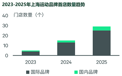 数据来源:CBRE研究部,2026年8月 数据来源:CBRE研究部,2026年8月