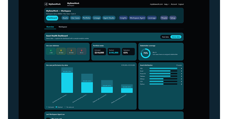 MyDataWork for Teams Now Available in AWS Marketplace