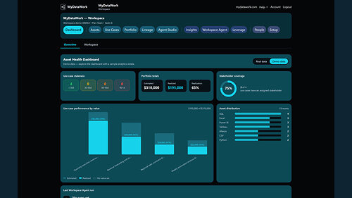 The MyDataWork workspace dashboard shows portfolio value, delivery against estimate, stakeholder coverage and tool distribution across a team's analytical estate. MyDataWork reads metadata and work context only - never file contents, data values or query results. The MyDataWork workspace dashboard shows portfolio value, delivery against estimate, stakeholder coverage and tool distribution across a team's analytical estate. MyDataWork reads metadata and work context only - never file contents, data values or query results.