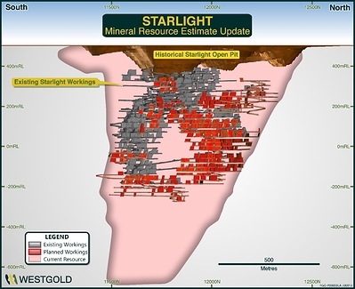 Figure 9 – Starlight Mineral Resource Schematic FY26