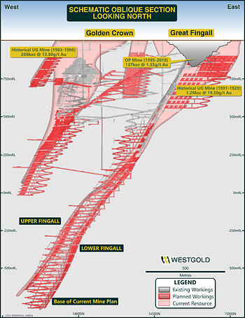 Figure 7 – Great Fingall Mineral Resource Schematic FY26