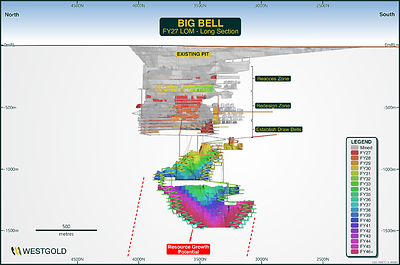 Figure 15 – Big Bell Life of Mine Schematic FY26.