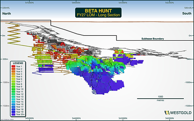 Figure 19 – Beta Hunt Life of Mine Schematic FY26.