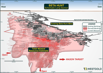 Figure 11 – Beta Hunt Mineral Resource Schematic FY26