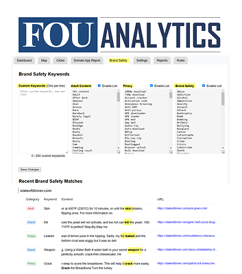 FouAnalytics Announces Global Availability of Premium Feature — Content-Level Brand Safety Analytics With Full Page-URL Reporting
