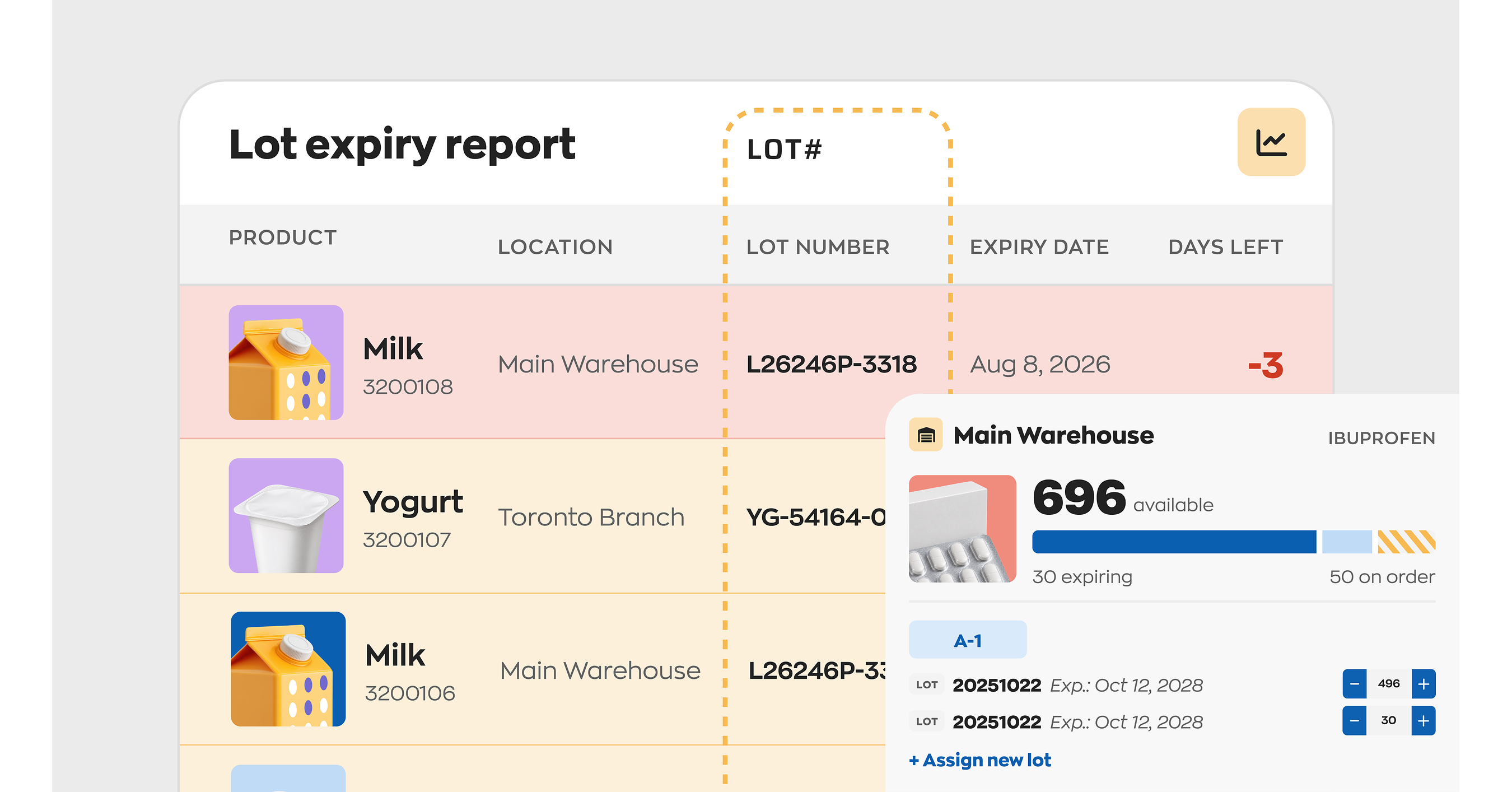 inFlow Inventory launches lot number and expiry date tracking