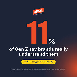 Only 11% of Gen Z Say Brands Really Understand Them, Putting Loyalty at Risk, New Rival Technologies Study Finds