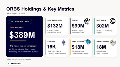 ORBS Holdings & Key Metrics