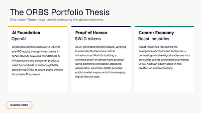 The ORBS Portfolio Thesis