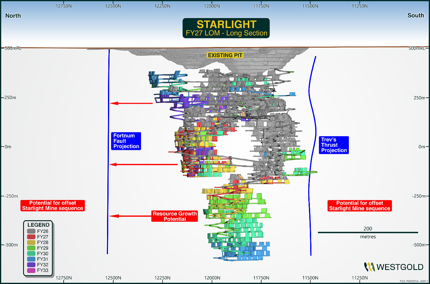 Figure 16 – Starlight Life of Mine Schematic FY26.