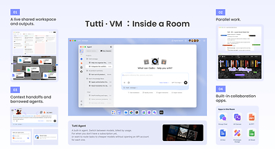 Tutti · VM Core Features: What a Room Unlocks Tutti · VM Core Features: What a Room Unlocks
