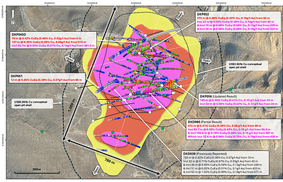 Figure 2. Plan view map of La Verde showing recent drill hole results and updated +0.2% copper (yellow), +0.3% copper (red), +0.4% copper (magenta) mineralisation interpolants. Drilled holes with pending assays are shown in black. Position of A – A’ long section (Figure 3), B – B’ cross section (Figure 4) and C – C’ cross section (Figure 5) annotated with white dashed lines. Conceptual open pit shells1 displayed for $US3.50/lb Cu (short dash) and $US6.00/lb Cu (long dash) displayed as dashed lines. Results reported including CuEq2.
