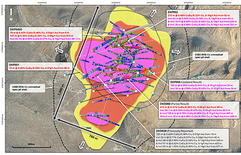 Figure 2. Plan view map of La Verde showing recent drill hole results and updated +0.2% copper (yellow), +0.3% copper (red), +0.4% copper (magenta) mineralisation interpolants. Drilled holes with pending assays are shown in black. Position of A – A’ long section (Figure 3), B – B’ cross section (Figure 4) and C – C’ cross section (Figure 5) annotated with white dashed lines. Conceptual open pit shells1 displayed for $US3.50/lb Cu (short dash) and $US6.00/lb Cu (long dash) displayed as dashed lines. Results reported including CuEq2. Figure 2. Plan view map of La Verde showing recent drill hole results and updated +0.2% copper (yellow), +0.3% copper (red), +0.4% copper (magenta) mineralisation interpolants. Drilled holes with pending assays are shown in black. Position of A – A’ long section (Figure 3), B – B’ cross section (Figure 4) and C – C’ cross section (Figure 5) annotated with white dashed lines. Conceptual open pit shells1 displayed for $US3.50/lb Cu (short dash) and $US6.00/lb Cu (long dash) displayed as dashed lines. Results reported including CuEq2.