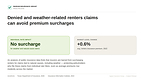 Denied and Weather-Related Renters Claims Can Avoid Premium Surcharges, Ingram Insurance Group Analysis Finds