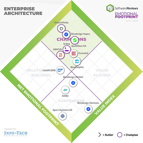 2026 Enterprise Architecture Champions 2026 Enterprise Architecture Champions