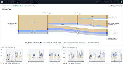 EverestLabs Navigator MRF Flow EverestLabs Navigator MRF Flow