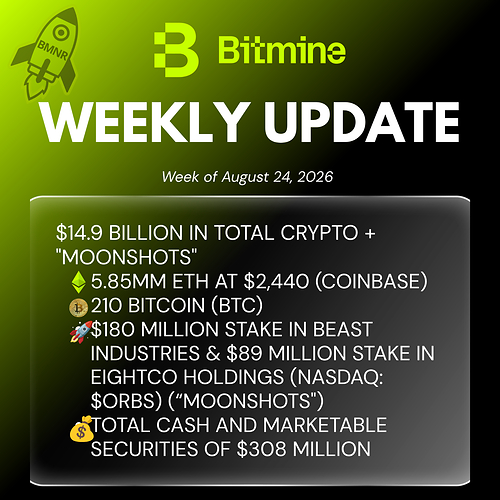 Bitmine Weekly Update This image opens in the lightbox