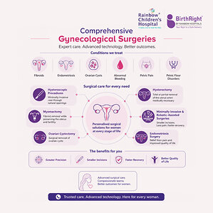 Rising Demand for Advanced Gynecological Care: Rainbow Children's Hospital Expands Surgical Capabilities for Women
