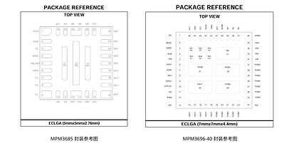 MPS推出高集成电源模块，为AI加速卡提供15A至240A全覆盖供电方案