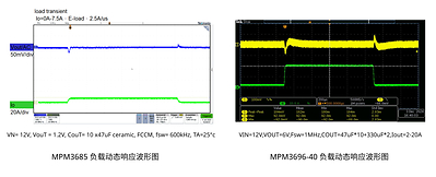 MPS推出高集成电源模块，为AI加速卡提供15A至240A全覆盖供电方案